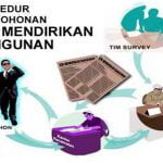 Kesadaran Warga Sampang Urus IMB Dinilai Masih Rendah