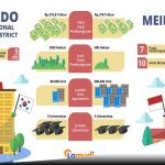 Mengintip Konsep Kota Mandiri di Berbagai Negara