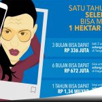 Satu Tahun Jadi Selebgram Bisa Membeli 1 Hektar Tanah