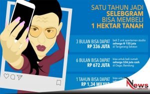 Satu Tahun Jadi Selebgram Bisa Membeli 1 Hektar Tanah