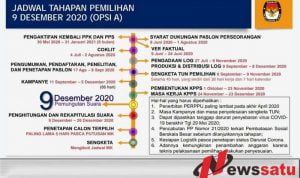 KPU Sumenep Sebut Pilkada Serentak 9 Desember 2020