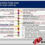 KPU Sumenep Sebut Pilkada Serentak 9 Desember 2020