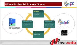 Edtech Indonesia, Berapa Terbuka Cara Berpikir Anda Tentang Platform Sekolah Online?