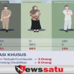 CPNS-PPPK Pamekasan Ada Formasi Khusus Disabilitas dan Cumlaude
