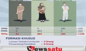 CPNS-PPPK Pamekasan Ada Formasi Khusus Disabilitas dan Cumlaude