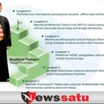 Ini 6 Langkah Strategis Bupati Pamekasan Wujudkan Desa Tematik