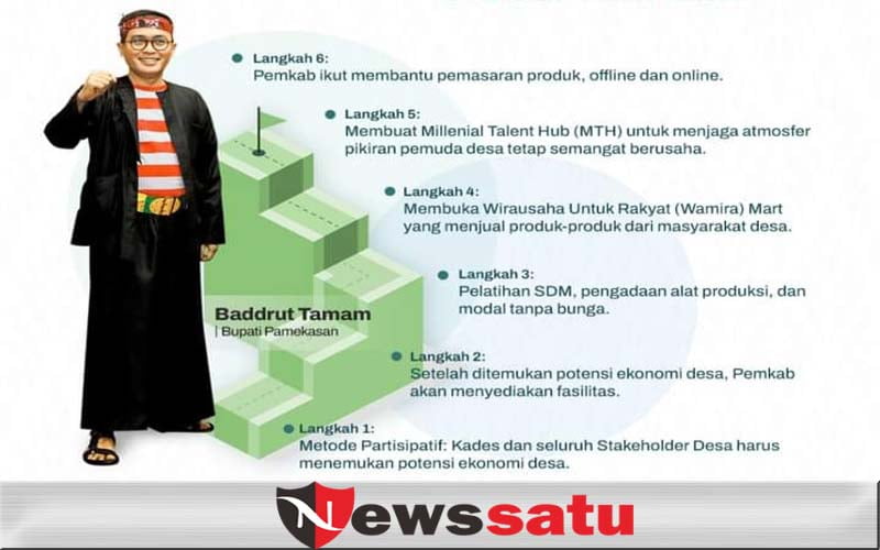 Ini 6 Langkah Strategis Bupati Pamekasan Wujudkan Desa Tematik