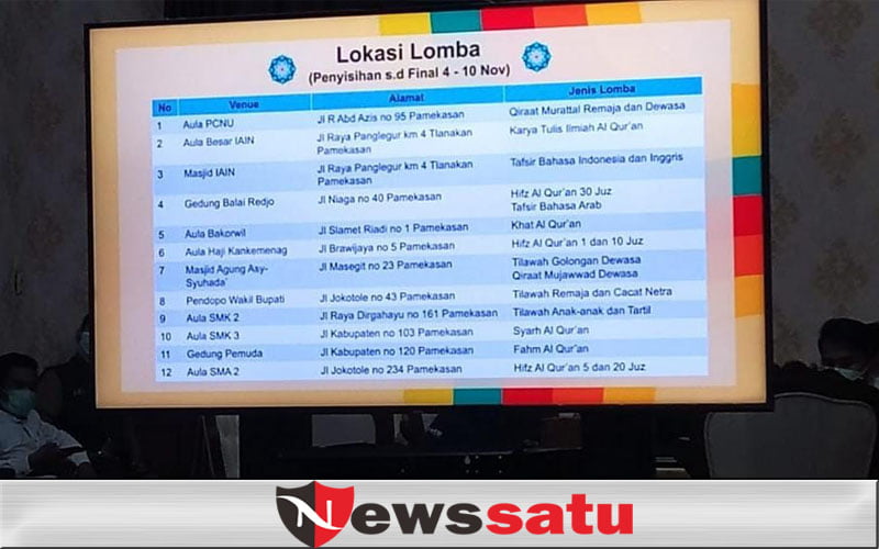 Ini 12 Lokasi Lomba MTQ ke XXIX Provinsi Jawa Timur di Kabupaten Pamekasan