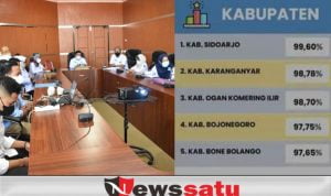 Kabupaten OKI Top 3 Capaian SPM Nasional 2021