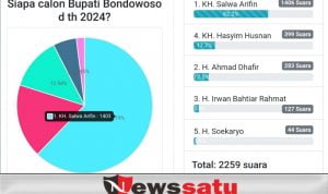 Beredar Polling Cabup Bondowoso KH Salwa Unggul