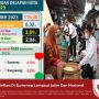 Inflasi Di Sumenep Lampaui Jatim Dan Nasional