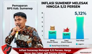 Inflasi Sumenep Melonjak 5,12 Persen, Harga Beras dan Cabai Jadi Pemicu Utama