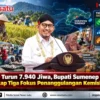 Turun 7.940 Jiwa, Bupati Sumenep Ungkap Tiga Fokus Penanggulangan Kemiskinan